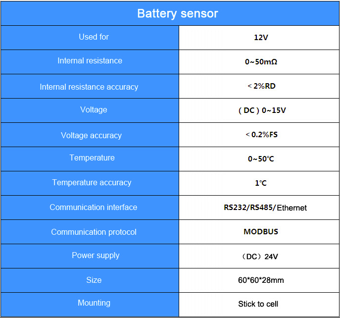 12V Battery Monitoring System